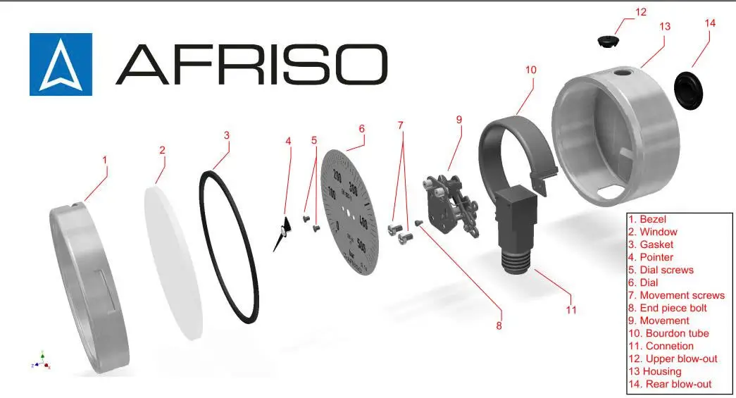 Structure of Pressure Gauge