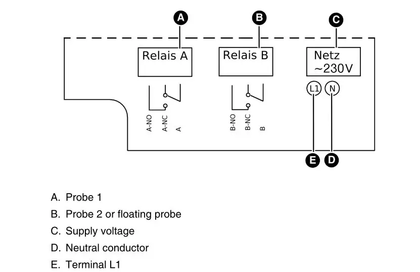 bộ đo mức bồn dầu