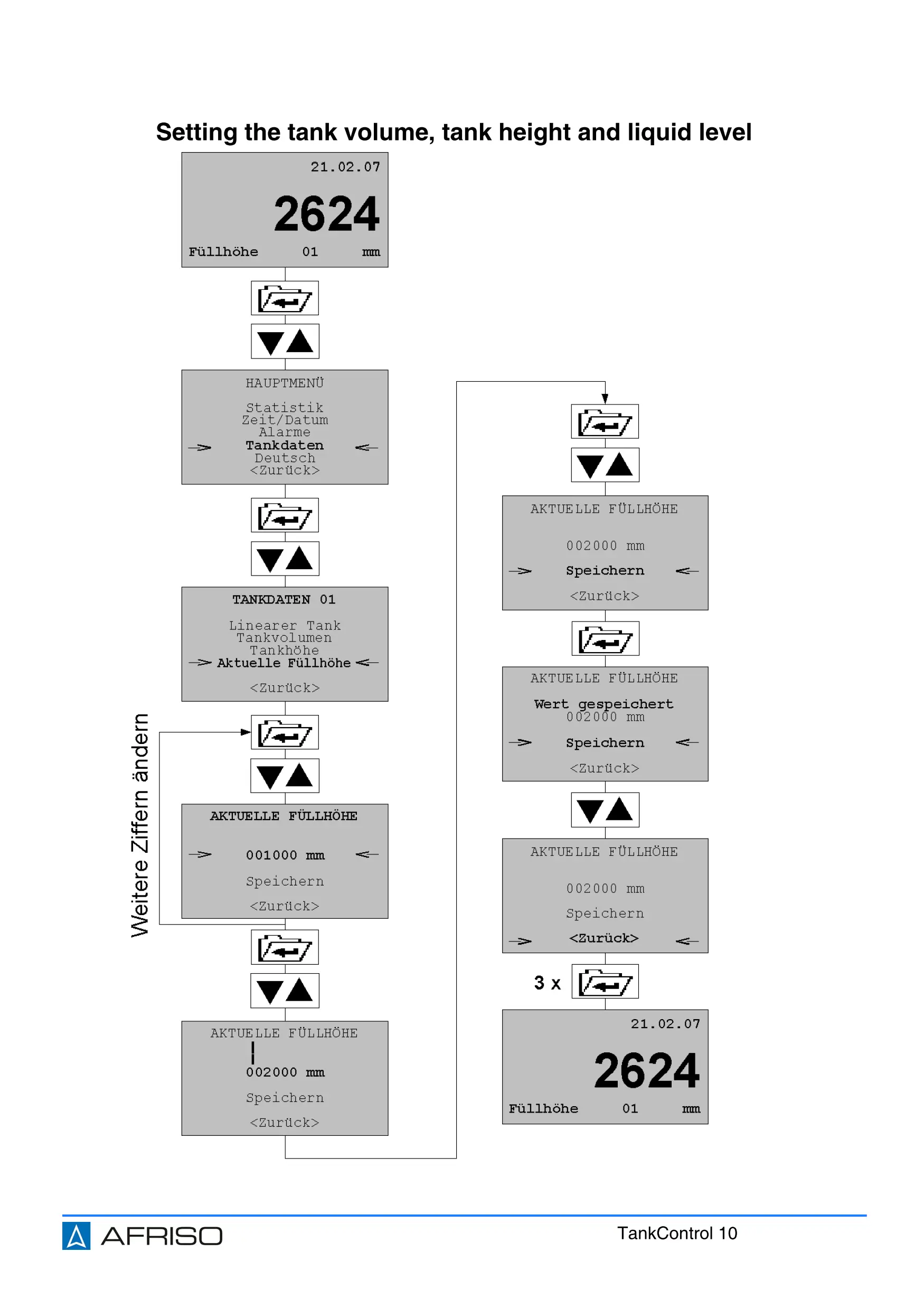 bộ đo mức bồn dầu