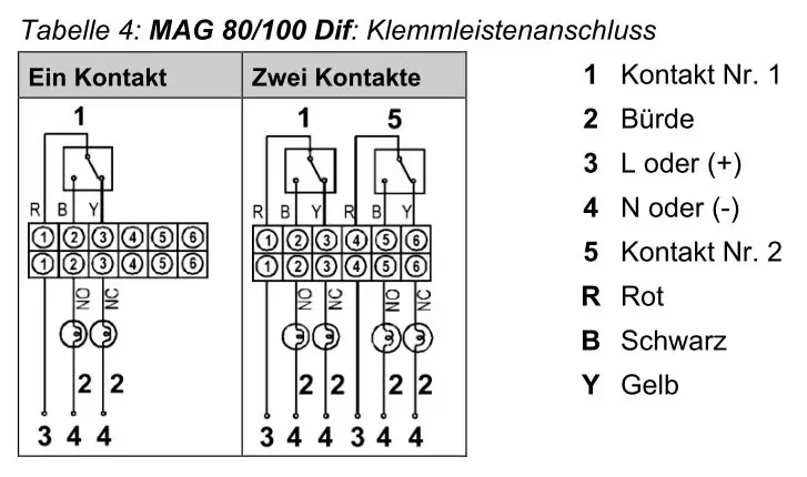 đồng hồ chênh áp có tiếp điểm điện