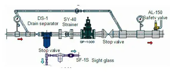 lắp đặt van giảm áp hơi nóng