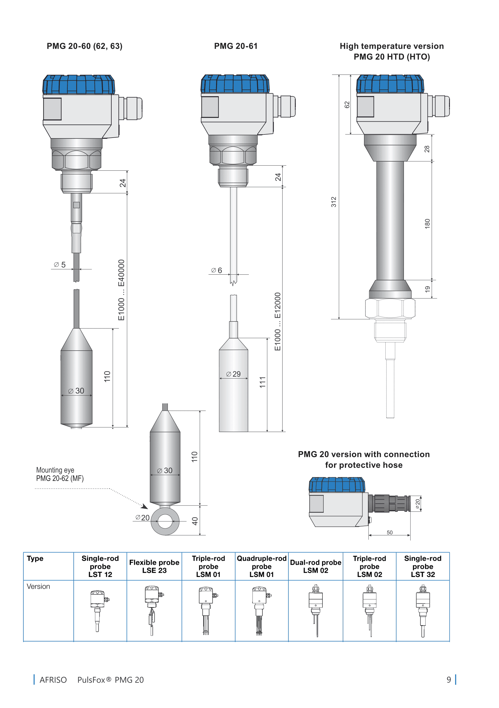 que đo mức nước nóng 300 độ C