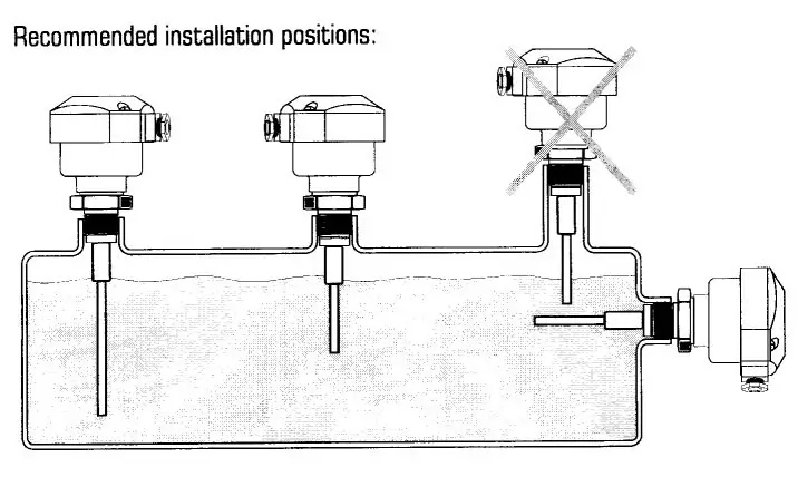 que đo mức thực phẩm