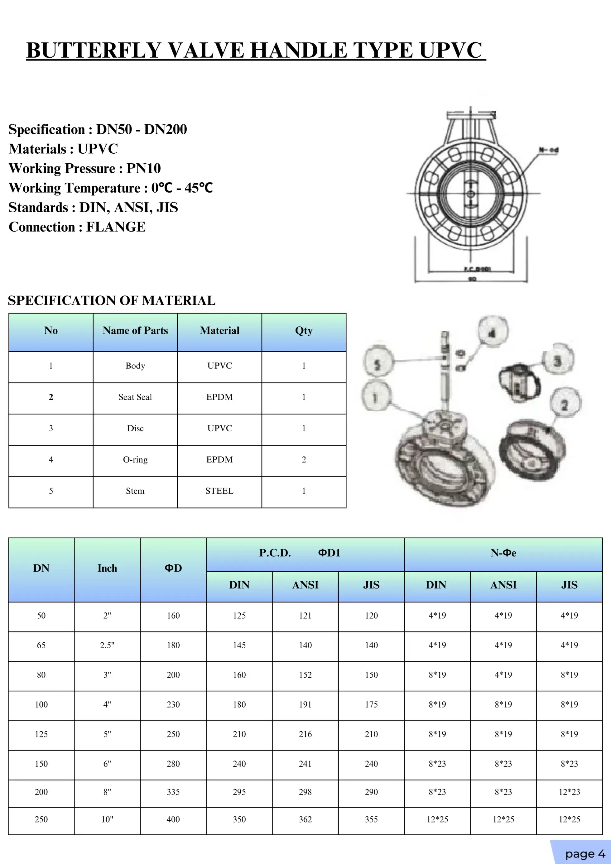 van bướm nhựa điều khiển khí nén