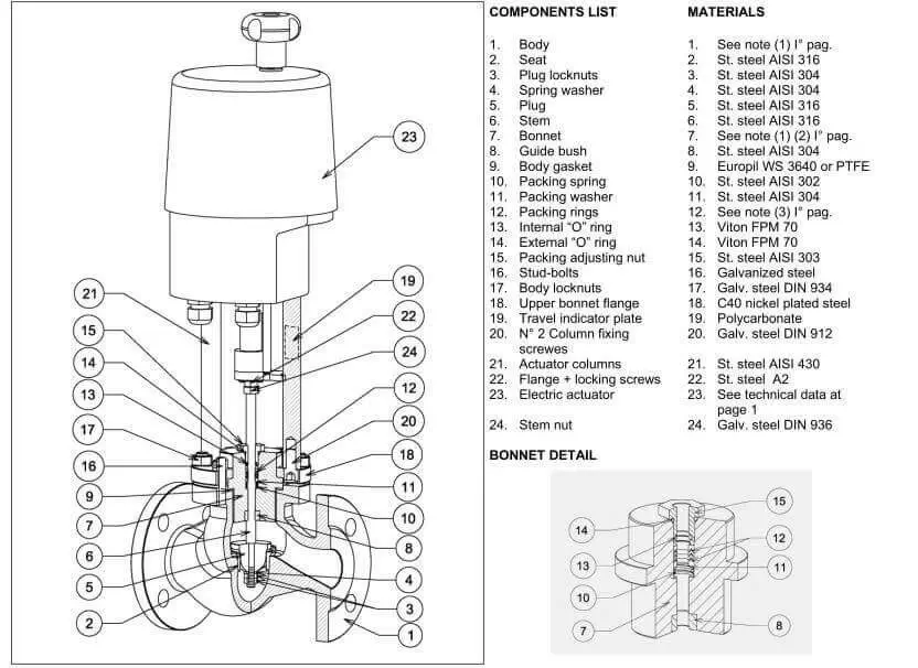 van điều khiển tuyến tính