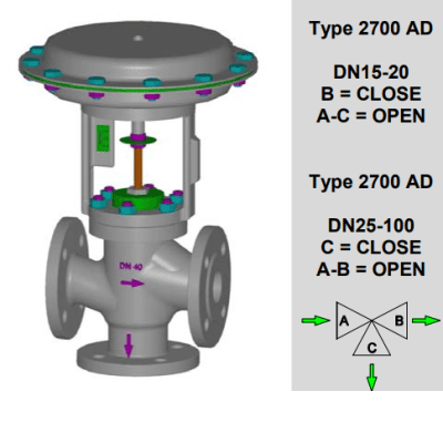 VAN ĐIỀU KHIỂN BẰNG KHÍ NÉN BA NGÃ TYPE 2700 AD AR