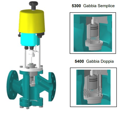 VAN ĐIỀU KHIỂN ĐIỆN 2 NGÃ TYPE 5300 EP 5300 AMS 5400 EP 5400 AMS