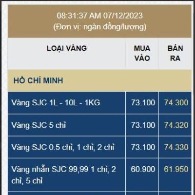 Tài chính ngân hàng giá vàng