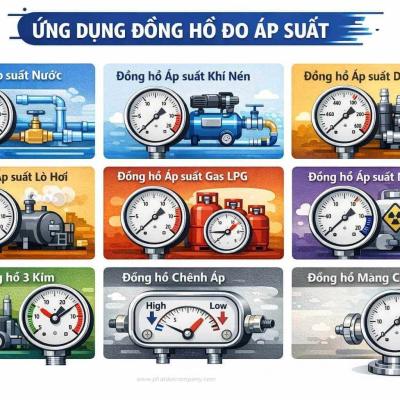 Đồng Hồ Đo Áp Suất Là Gì? Cấu Tạo, Nguyên Lý & Ứng Dụng