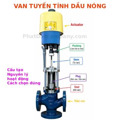 Van Tuyến Tính Dầu Nóng: Cấu Tạo, Nguyên Lý Và Cách Chọn Đúng Cho Nhà Máy